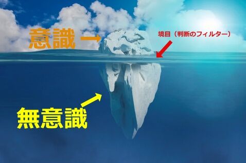 iStock-1015618642ヒプノセラピー説明
